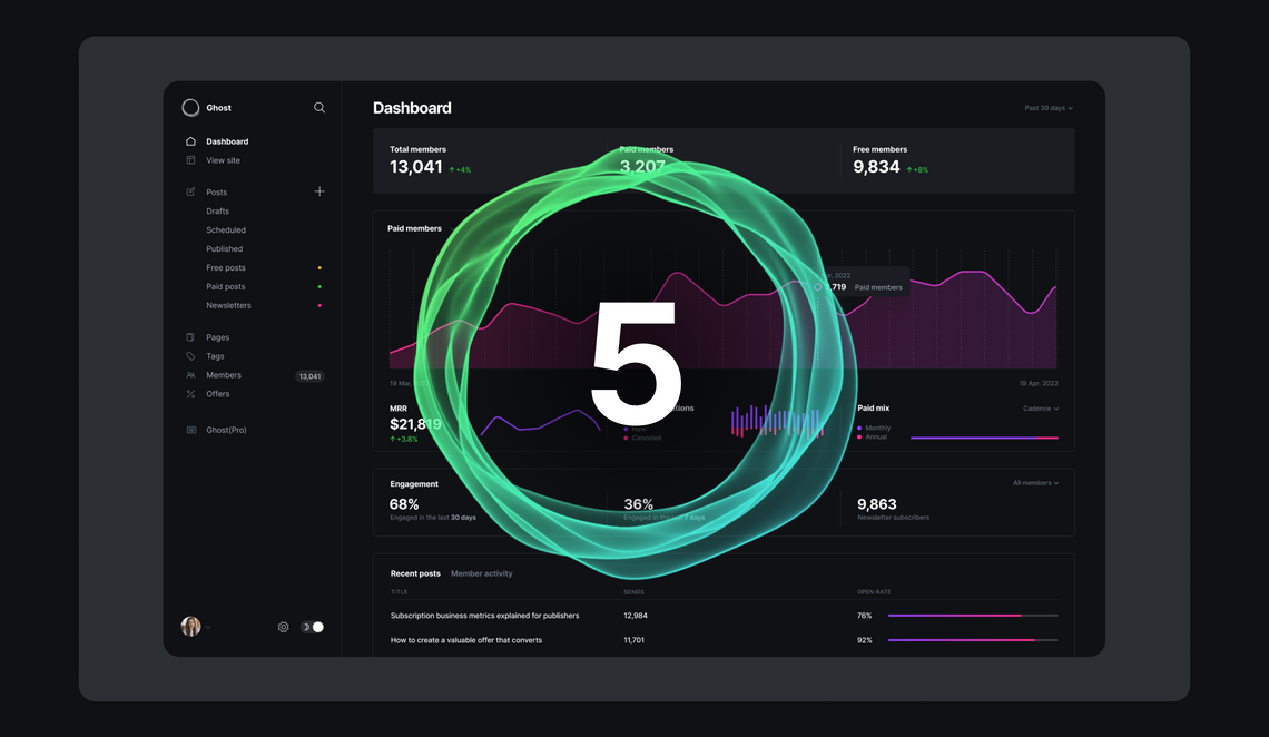 Ghost 5.0 — Create your own platform